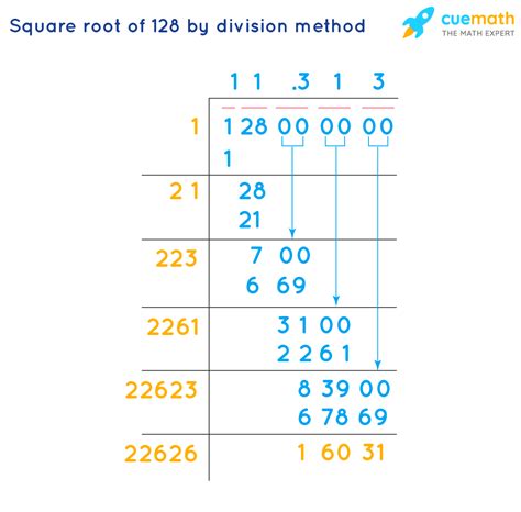 Square Root of 128 - How to Find the Square Root of 128? - Cuemath