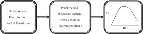 Image result for Panel Method Style