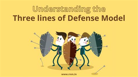 Image result for Three Lines of Defence Model