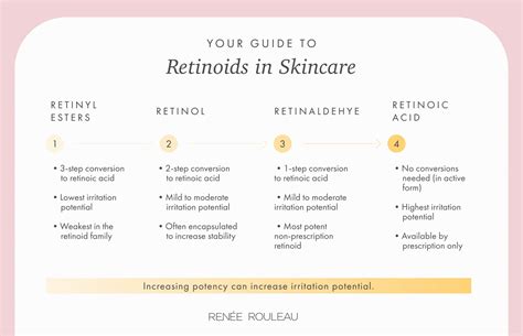 Retinol and Retinoids: How To Prevent Dry, Flaky Side-Effects