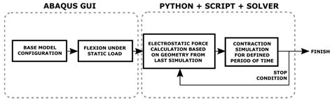 Electrostatic Zipping Actuators—Analysis of the Pull-In Effect ...