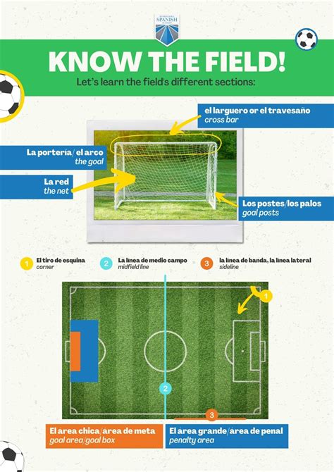 Know the Field! Soccer Positions in Spanish