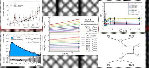School of Physical Sciences-IIT Mandi