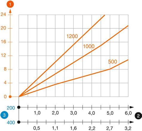 US 5 support FT | OBO