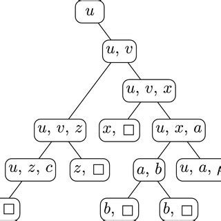 Image result for Python Decomposition Tree