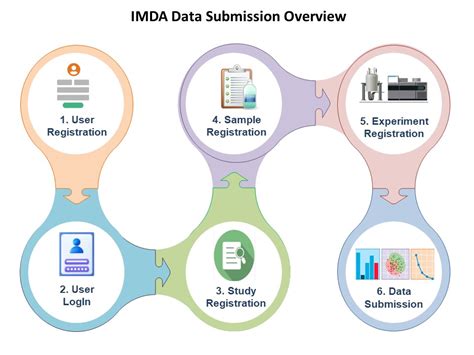 IMDA Home Page