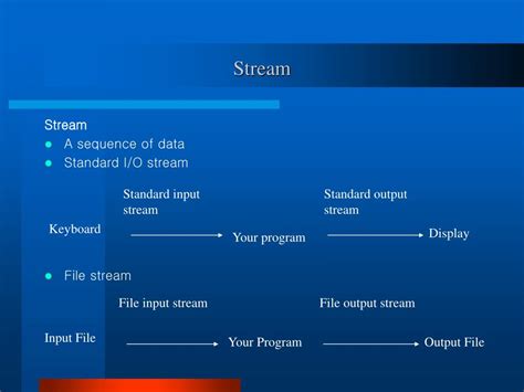 Python File Stream Input Output 的图像结果
