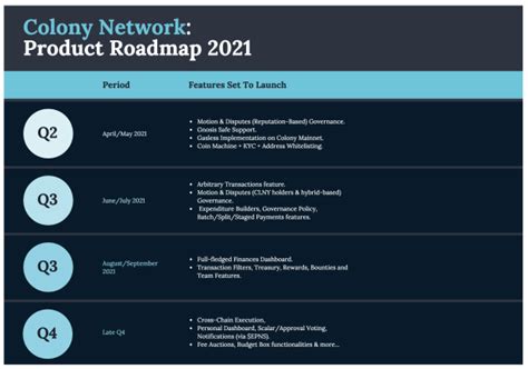 $CLNY. COLONY.IO. Анализ проекта. — Teletype
