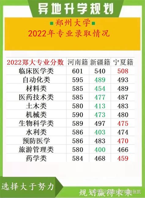 高考能报外省的学校分数怎么算 异地高考生的录取分数按照哪个算