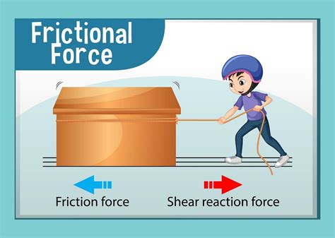 Image result for Friction Force Examples
