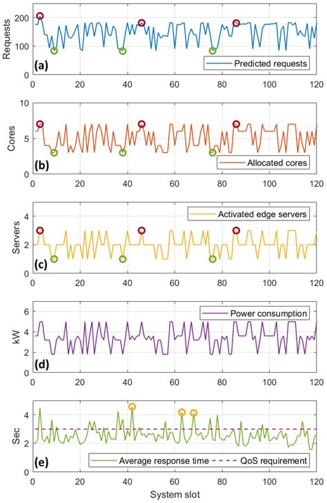 ENERDGE: Distributed Energy-Aware Resource Allocation at the Edge