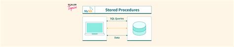 Image result for MySQL Stored Procedure Example