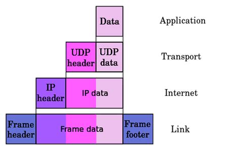 Internet Protocol System 的图像结果