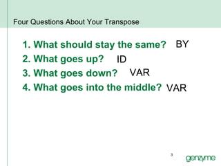 Image result for Proc Transpose SQL
