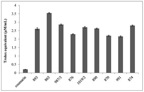 Antioxidant Properties and Oxidative Transformation of Different ...