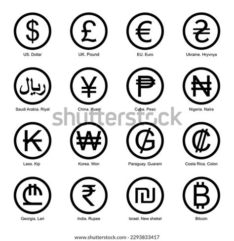 Image result for Currency Symbols Explained