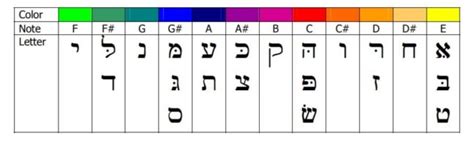 Image result for Hebrew Color Song