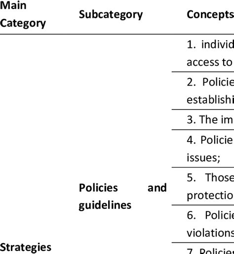Image result for Axial Coding Tutorial