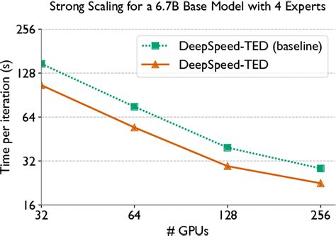 Image result for Expert Tensor Parallelism