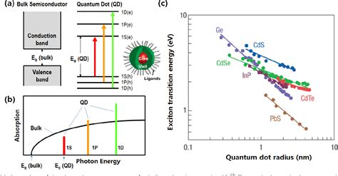 Image result for Quantum LED