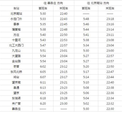 【北京地铁线路图】15号线地铁线路图_时间时刻表 - 你知道吗
