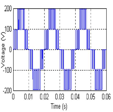 Image result for PWM Switching Frequency
