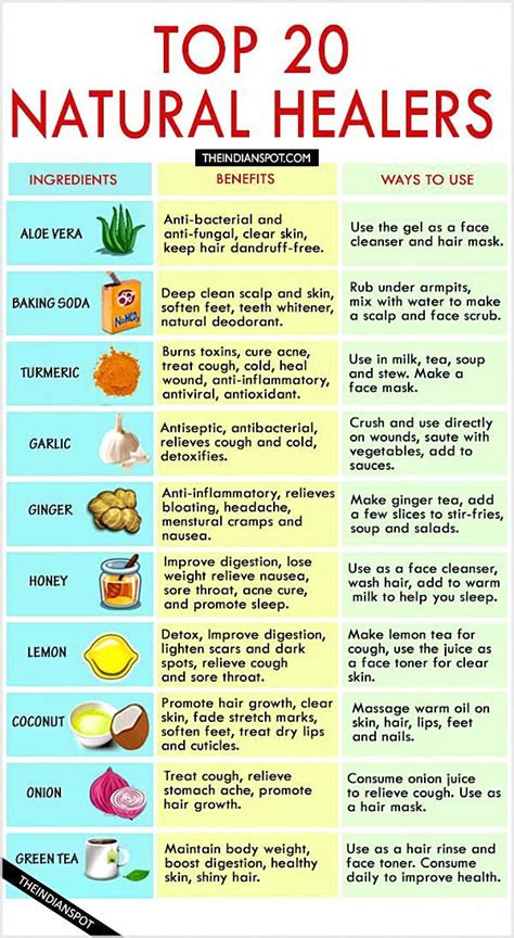 herbal remedies and supplements