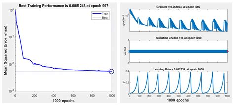 A Multilayer Perceptron Feedforward Neural Network and Particle Swarm ...
