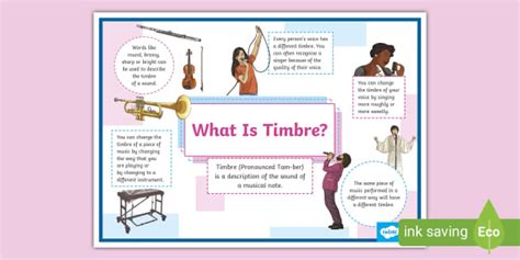 👉 What is Timbre? Display Poster