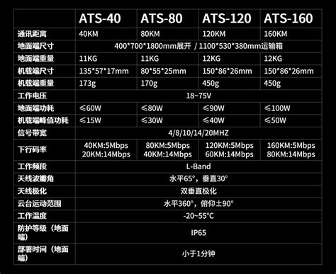 Image result for ATS System Huawei