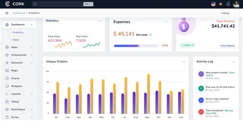 HTML/CSS Dashboard 的图像结果