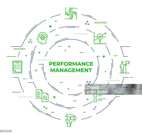 Image result for Performance Management Infographic