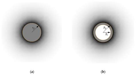 Dark Matter in the Milky Way as the F-Type of Vacuum Polarization