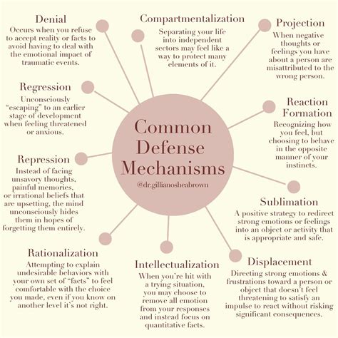 Psychological Defense Mechanisms