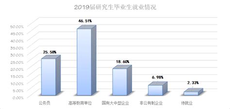 研究生毕业有什么要求 - 业百科