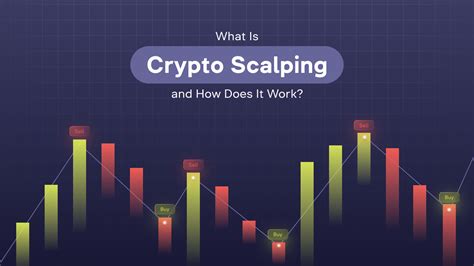 Image result for Scalping Using Market Cipher