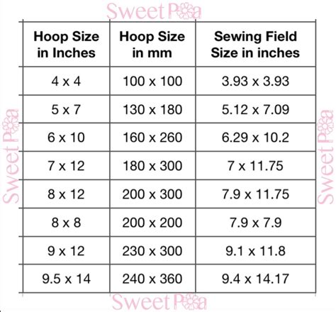 embroidery hoop sizes