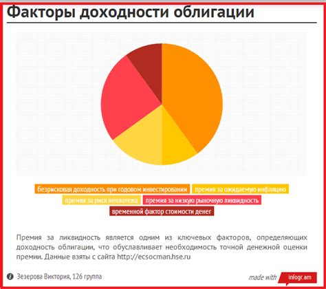 Факторы доходности облигации | Учебные заметки, Финансовая грамотность ...