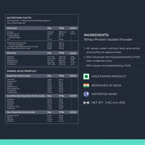 Buy NUTRABAY PURE 100% WHEY PROTEIN ISOLATE UNFLAVOURED - 500G Online ...