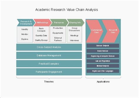 What is Value Chain Analysis | EdrawMax Online