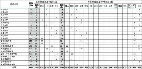 最新！湘潭市高中排名一览表（湘潭重点高中有哪些） - 知乎