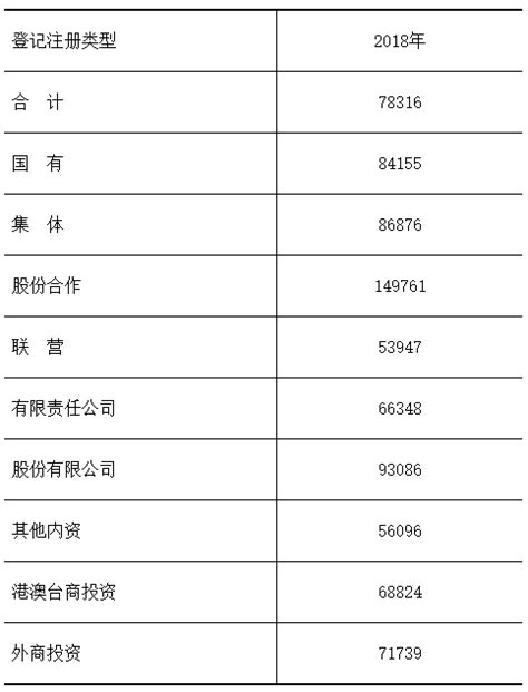 83298元！2019贵州城镇非私营单位年平均工资公布，这些行业涨得最快→