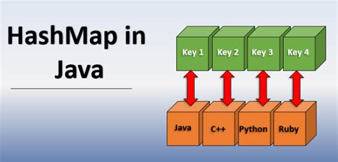 What Is HashMap in Python by Code with Harry 的图像结果