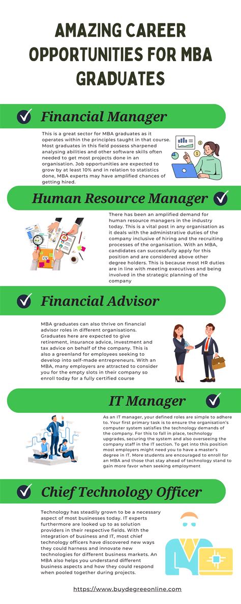 PPT - Amazing Career Opportunities for MBA Graduates PowerPoint ...