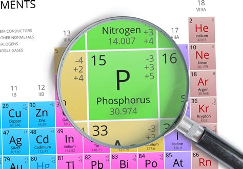 Image result for Phosphate Periodic Table
