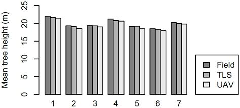 Assessing Structural Complexity of Individual Scots Pine Trees by ...