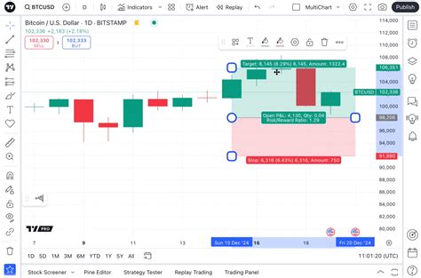 Trading View Setting Short Position 的图像结果