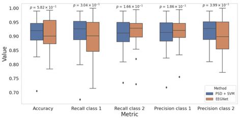 EEG-Based Classification of Spoken Words Using Machine Learning Approaches