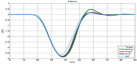 Torque Distribution Algorithm for an Independently Driven Electric ...
