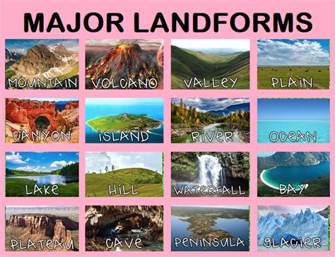 Classification of Landforms 的图像结果